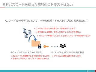 共有パスワードを使った暗号化にトラストはない
× Zipファイルを展開すると平文に戻ってしまう
× 安全かどうかをソフトウエアで確認できない
× ファイルと鍵を転送されてしまう
× ファイルは総当たり攻撃でいつか開かれてしまう
× 仲介者による開封、改ざんに気がつくことができない
× パスワードが漏れてしまったときにパスワードの変更ができない
 