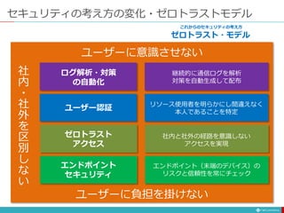セキュリティの考え方の変化・ゼロトラストモデル
これからのセキュリティの考え方
ゼロトラスト・モデル
ユーザー認証
ゼロトラスト
アクセス
ログ解析・対策
の自動化
エンドポイント
セキュリティ
リソース使用者を明らかにし間違えなく
本人であることを特定
社内と社外の経路を意識しない
アクセスを実現
継続的に通信ログを解析
対策を自動生成して配布
エンドポイント（末端のデバイス）の
リスクと信頼性を常にチェック
社
内
・
社
外
を
区
別
し
な
い
ユーザーに意識させない
ユーザーに負担を掛けない
 