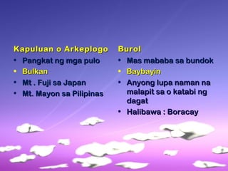 Kapuluan o ArkeplogoKapuluan o Arkeplogo
• Pangkat ng mga puloPangkat ng mga pulo
• BulkanBulkan
• Mt . Fuji sa JapanMt . Fuji sa Japan
• Mt. Mayon sa PilipinasMt. Mayon sa Pilipinas
BurolBurol
• Mas mababa sa bundokMas mababa sa bundok
• BaybayinBaybayin
• Anyong lupa naman naAnyong lupa naman na
malapit sa o katabi ngmalapit sa o katabi ng
dagatdagat
• Halibawa : BoracayHalibawa : Boracay
 