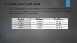 Wireless standards and speeds
 The Wi-Fi Alliance is a global, non-profit organization that helps to ensure standards and interoperability for
wireless networks, and wireless networks are often referred to as WiFi (Wireless Fidelity). The original Wi-Fi
standard (IEEE 802.11) was adopted in 1997. Since then many variations have emerged (and will continue to
emerge). Wi-Fi networks use the Ethernet protocol.
Standard Max Speed Typical Range
802.11a 54 Mbps 150 feet
802.11b 11 Mbps 300 feet
802.11g 54 Mbps 300 feet
802.11n 100 Mbps 300+ feet
 