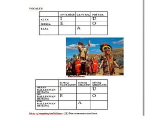 Introduccion al Quechua de Cusco de Peru