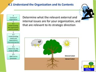 1 qp doc-01 context of organization