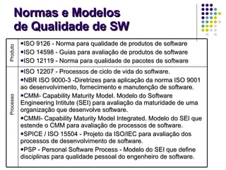 Normas e Modelos de Qualidade de SW Processo Produto ISO 12207 - Processos de ciclo de vida do software.  NBR ISO 9000-3 -Diretrizes para aplicação da norma ISO 9001 ao desenvolvimento, fornecimento e manutenção de software. CMM- Capability Maturity Model. Modelo do Software Engineering Intitute (SEI) para avaliação da maturidade de uma organização que desenvolve software. CMMI- Capability Maturity Model Integrated. Modelo do SEI que estende o CMM para avaliação de processos de software. SPICE / ISO 15504 - Projeto da ISO/IEC para avaliação dos processos de desenvolvimento de software.  PSP - Personal Software Process - Modelo do SEI que define disciplinas para qualidade pessoal do engenheiro de software. ISO 9126 - Norma para qualidade de produtos de software ISO 14598 - Guias para avaliação de produtos de software ISO 12119 - Norma para qualidade de pacotes de software 