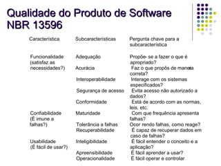 Qualidade do Produto de Software NBR 13596 Característica Subcaracterísticas Pergunta chave para a  subcaracterística Funcionalidade (satisfaz as  necessidades?) Adequação Acurácia Interoperabilidade Segurança de acesso Conformidade Propõe - se a fazer o que é  apropriado? Faz o que propôs de manei ra  correta? Interage com os sistemas  especificados? Evita acesso não autorizado a  dados? Está de acordo com as normas,  leis, etc. Confiabilidade (É imune a  falhas?) Maturidade Tolerância a falhas Recuperabilidade Com que frequência apresenta  falhas? Ocor rendo falhas, como reage? É capaz de recuperar dados em  caso de falhas? Usabilidade (É fácil de usar?) Inteligibilidade Apreensibilidade Operacionalidade É fácil entender o conceito e a  aplicação? É fácil aprender a usar? É fácil operar e controlar 
