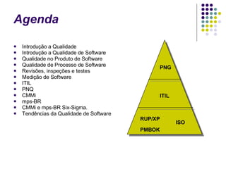 Agenda  Introdução a Qualidade  Introdução a Qualidade de Software   Qualidade no Produto de Software    Qualidade de Processo de Software  Revisões, inspeções e testes  Medição de Software  ITIL  PNQ  CMMi        mps-BR  CMMi e mps-BR Six-Sigma. Tendências da Qualidade de Software RUP/XP  PMBOK ITIL PNG ISO 