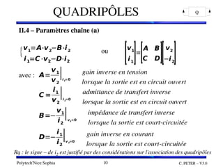 Polytech'Nice Sophia C. PETER – V3.0
10
QUADRIPÔLES Q
II.4 – Paramètres chaîne (a)
                                                 ou 
avec : 
II.4 – Paramètres chaîne (a)
                                                 ou 
avec : 
{v1=A⋅v2−B⋅i2
i1=C⋅v2−D⋅i2
[v1
i1
]=
[A B
C D][v2
−i2
]
A=
v1
v2
∣i2=0
gain inverse en tension
lorsque la sortie est en circuit ouvert
C =
i1
v2
∣i2=0
admittance de transfert inverse
lorsque la sortie est en circuit ouvert
B=−
v1
i2
∣v2=0
impédance de transfert inverse
lorsque la sortie est court­circuitée
D=−
i1
i2
∣v2=0
gain inverse en courant
lorsque la sortie est court­circuitée
Rq : le signe – de i2 est justifié par des considérations sur l'association des quadripôles
 