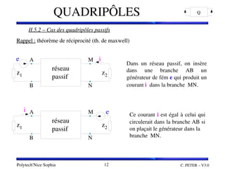 Polytech'Nice Sophia C. PETER – V3.0
12
QUADRIPÔLES Q
II.5.2 – Cas des quadripôles passifs
Rappel : théorème de réciprocité (th. de maxwell)
II.5.2 – Cas des quadripôles passifs
Rappel : théorème de réciprocité (th. de maxwell)
Dans  un  réseau  passif,  on  insère 
dans  une  branche  AB  un 
générateur de fém e qui produit un 
courant i  dans la branche  MN.
Ce courant i est égal à celui qui 
circulerait dans la branche AB si 
on plaçait le générateur dans la 
branche  MN.
réseau
passif
i
e
z1 z2
réseau
passif
i e
z1 z2
B N
A M
B N
A M
 