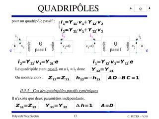 Polytech'Nice Sophia C. PETER – V3.0
13
QUADRIPÔLES Q
pour un quadripôle passif :
pour un quadripôle passif :
II.5.3 – Cas des quadripôles passifs symétriques
Il n'existe que deux paramètres indépendants.
II.5.3 – Cas des quadripôles passifs symétriques
Il n'existe que deux paramètres indépendants.
i2
{i1=Y11
⋅v1Y 12
⋅v2
i2=Y21
⋅v1Y 22
⋅v2
Q
passif
e
entrée
sortie
i1
v1 v2=0
Q
passif
i1
e
entrée
sortie
i2
v1=0 v2
i2=Y21
⋅v1=Y 21
⋅e i1=Y12
⋅v2=Y12
⋅e
Le quadripôle étant passif, on a i1 = i2 donc  Y 12=Y 21
On montre alors :   AD−B C =1
Z12=Z21 h12=−h21
A=D
Z11=Z22  h=1
Y 11=Y 22
 