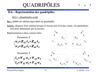 Polytech'Nice Sophia C. PETER – V3.0
14
QUADRIPÔLES Q
II.6 – Représentation des quadripôles
II.6.1 – Quadripôles actifs
But : établir un schéma équivalent au quadripôle.
Intérêt : disposer d'un schéma lorsque le réseau réel n'est pas connu ; les paramètres 
sont alors déterminés par la mesure.
Représentation à deux sources liées
Paramètres Z
Paramètres Y
II.6 – Représentation des quadripôles
II.6.1 – Quadripôles actifs
But : établir un schéma équivalent au quadripôle.
Intérêt : disposer d'un schéma lorsque le réseau réel n'est pas connu ; les paramètres 
sont alors déterminés par la mesure.
Représentation à deux sources liées
Paramètres Z
Paramètres Y
{v1=Z11
⋅i1Z12
⋅i2
v2=Z21
⋅i1Z22
⋅i2
i1
v1
i2
v2
Z11 Z22
Z12.i2 Z21.i1
{i1=Y11
⋅v1Y 12
⋅v2
i2=Y21
⋅v1Y 22
⋅v2
i1
v1
i2
v2
Y11 Y22
Y12.v2 Y21.v1
 