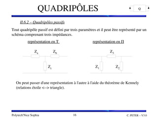 Polytech'Nice Sophia C. PETER – V3.0
16
QUADRIPÔLES Q
II.6.2 – Quadripôles passifs
Tout quadripôle passif est défini par trois paramètres et il peut être représenté par un 
schéma comprenant trois impédances.
  représentation en T  représentation en П
II.6.2 – Quadripôles passifs
Tout quadripôle passif est défini par trois paramètres et il peut être représenté par un 
schéma comprenant trois impédances.
  représentation en T  représentation en П
On peut passer d'une représentation à l'autre à l'aide du théorème de Kennely 
(relations étoile <­­> triangle).
Z3
Z2
Z1
Za Zb
Zc
 