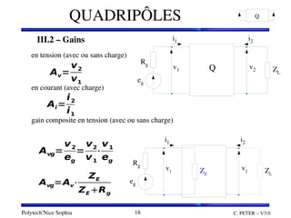 Polytech'Nice Sophia C. PETER – V3.0
18
QUADRIPÔLES
III.2 – Gains
en tension (avec ou sans charge)
en courant (avec charge)
gain composite en tension (avec ou sans charge)
III.2 – Gains
en tension (avec ou sans charge)
en courant (avec charge)
gain composite en tension (avec ou sans charge)
Q
Q
Rg
eg
ZL
v1 v2
i2
i1
Rg
eg
ZL
v1
v2
i2
i1
ZE
Av=
v2
v1
Ai=
i2
i1
Avg=
v2
eg
=
v2
v1
⋅
v1
eg
Avg=Av⋅
ZE
ZE Rg
 