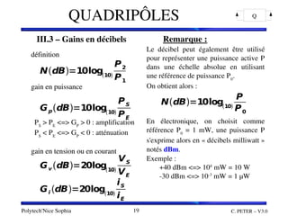 Polytech'Nice Sophia C. PETER – V3.0
19
QUADRIPÔLES
III.3 – Gains en décibels
définition
gain en puissance
gain en tension ou en courant
III.3 – Gains en décibels
définition
gain en puissance
gain en tension ou en courant
Q
NdB=10log10
P2
P1
GpdB=10log10
PS
PE
PS
 > PE
 <=> GP
 > 0 : amplification
PS
 < PE
 <=> GP
 < 0 : atténuation
Gv dB=20log10
VS
VE
Gi dB=20log10
iS
iE
NdB=10log10
P
P0
Remarque :
Le  décibel  peut  également  être  utilisé 
pour représenter une puissance active P 
dans  une  échelle  absolue  en  utilisant 
une référence de puissance P0
. 
On obtient alors : 
En  électronique,  on  choisit  comme 
référence P0
 = 1 mW, une puissance P 
s'exprime alors en « décibels milliwatt » 
notés dBm.
Exemple : 
+40 dBm <=> 104
 mW = 10 W
­30 dBm <=> 10­3
 mW = 1 µW
 