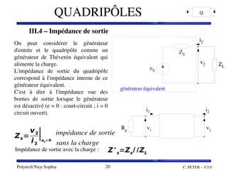 Polytech'Nice Sophia C. PETER – V3.0
20
QUADRIPÔLES
III.4 – Impédance de sortie
III.4 – Impédance de sortie
Q
Rg v1
v2
i2
i1
Zs=
v2
i2
∣eg=0
impédance de sortie
sans la charge
On  peut  considérer  le  générateur 
d'entrée  et  le  quadripôle  comme  un 
générateur  de  Thévenin  équivalent  qui 
alimente la charge.
L'impédance  de  sortie  du  quadripôle 
correspond  à l'impédance interne de ce 
générateur équivalent.
C'est  à  dire  à  l'impédance  vue  des 
bornes  de  sortie  lorsque  le  générateur 
est désactivé (e = 0 : court­circuit ; i = 0 
circuit ouvert).
Impédance de sortie avec la charge :  Z 's=Zs/ /ZL
Q
Rg
eg
ZL
v1 v2
i2
i1
générateur équivalent
ZS
eS
ZL
v2
i2
générateur équivalent
 