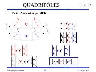 Polytech'Nice Sophia C. PETER – V3.0
25
QUADRIPÔLES Q
v1=v1
'
=v1
' '
v2=v2
'
=v2
' '
[i1
i2
]=
[i1
'
i2
'
]
[i1
' '
i2
' '
]
[i1
'
i2
'
]=[Y'
][v1
'
v2
'
] [i1
' '
i2
' '
]=[Y' '
][v1
' '
v2
' '
]
[i1
i2
]={[Y
'
][Y
' '
]}[v1
v2
] [Y ]={[Y'
][Y' '
]}
i1
i'1
i''1
i2
i'2
i''2
v1
v'1
v''1
v2
v'2
v''2
Q'
Q''
IV.2 – Association parallèle
IV.2 – Association parallèle
 
