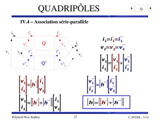 Polytech'Nice Sophia C. PETER – V3.0
27
QUADRIPÔLES
IV.4 – Association série­parallèle
IV.4 – Association série­parallèle
Q
i1
i'1
i''1
i2
i'2
i''2
v1
v'1
v''1
v2
v'2
v''2
Q'
Q''
i1
i1=i1
'
=i1
' '
v2=v2
'
=v2
' '
[v1
i2
]=
[v1
'
i2
'
]
[v1
' '
i2
' '
]
[v1
'
i2
'
]=[h'
][i1
'
v2
'
] [v1
' '
i2
' '
]=[h' '
][i1
' '
v2
' '
]
[v1
i2
]={[h
'
][h
' '
]}[i1
v2
] [h]={[h'
][h' '
]}
 