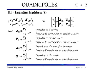 Polytech'Nice Sophia C. PETER – V3.0
5
QUADRIPÔLES Q
II.1 – Paramètres impédance (Z)
                                                 ou 
avec : 
II.1 – Paramètres impédance (Z)
                                                 ou 
avec : 
{v1=Z11
⋅i1Z12
⋅i2
v2=Z21
⋅i1Z22
⋅i2
[v1
v2
]=
[Z11 Z12
Z21 Z22
][i1
i2
]
Z11=
v1
i1
∣i2=0
impédance d'entrée
lorsque la sortie est en circuit ouvert
Z21=
v2
i1
∣i2=0
impédance de transfert
lorsque la sortie est en circuit ouvert
Z12=
v1
i2
∣i1=0
impédance de transfert inverse
lorsque l'entrée est en circuit ouvert
Z22=
v2
i2
∣i1=0
impédance de sortie
lorsque l'entrée est en circuit ouvert
 