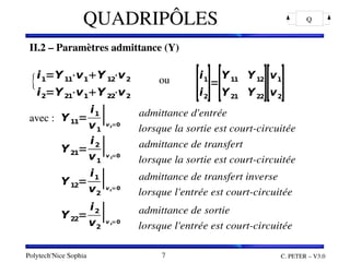 Polytech'Nice Sophia C. PETER – V3.0
7
QUADRIPÔLES Q
II.2 – Paramètres admittance (Y)
                                                 ou 
avec : 
II.2 – Paramètres admittance (Y)
                                                 ou 
avec : 
{i1=Y11
⋅v1Y 12
⋅v2
i2=Y21
⋅v1Y 22
⋅v2
[i1
i2
]=
[Y11 Y12
Y21 Y22
][v1
v2
]
Y11=
i1
v1
∣v2=0
admittance d'entrée
lorsque la sortie est court­circuitée
Y21=
i2
v1
∣v2=0
admittance de transfert
lorsque la sortie est court­circuitée
Y12=
i1
v2
∣v1=0
admittance de transfert inverse
lorsque l'entrée est court­circuitée
Y22=
i2
v2
∣v1=0
admittance de sortie
lorsque l'entrée est court­circuitée
 