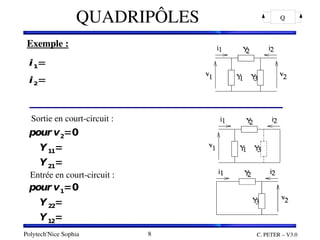 Polytech'Nice Sophia C. PETER – V3.0
8
QUADRIPÔLES Q
Exemple :
Exemple :
i1=
i2=
pour v1=0
Y 22=
Y12=
pour v2=0
Y11=
Y21=
Sortie en court­circuit :
Entrée en court­circuit :
 