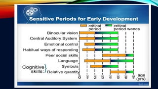 1 Quality ECCD Programs - The Way Forward.pdf