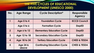 1 Quality ECCD Programs - The Way Forward.pdf