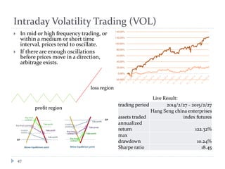 Intraday Volatility Trading (VOL)
 In mid or high frequency trading, or
within a medium or short time
interval, prices te...