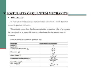 BASIC POSTULATES OF QUANTUM CHEMISTRY.pptx