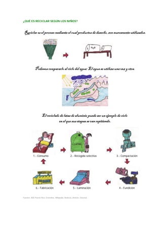 ¿QUÉ ES RECICLAR SEGÚN LOS NIÑOS?



 Reciclar es el proceso mediante el cual productos de desecho, son nuevamente utilizados.




              Podemos compararlo al ciclo del agua: El agua se utiliza una vez y otra.




                      El reciclado de latas de aluminio puede ser un ejemplo de ciclo
                                  en el que sus etapas se van repitiendo.




           1.- Consumo                                 2.- Recogida selectiva   3.- Compactación




              6.- Fabricación                              5.- Laminación         4.- Fundición


Fuentes: ADS Puerto Rico, Enviroline, Wikipedia, Redcicla, Amiclor, Edcured.
 