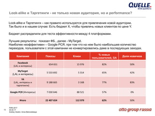 13
РИФ-2017
20.04.17
Andrey Osokin, Anna Belovodskaya
Look-alike и Таргетинги - не только новая аудитория, но и performance?
Look-alike и Таргетинги – как правило используются для привлечения новой аудитории.
Так было и в нашем случае: Есть бюджет Х, чтобы привлечь новых клиентов по цене Y.
Бюджет распределили для теста эффективности между 4 платформами.
Лучшие результаты: показал ФБ , далее - MyTarget.
Наиболее неэффективен – Google РСЯ, при том что на нем было наибольшее количество
переходов, пользователи с этой кампании не конвертировались даже в последующих заходах.
Кампания Показы Клики
% новых
пользователей, GA
Доля новичков
Facebook
(LAL и интересы)
654 651 15 976 82% 50%
MyTarget
(LAL и интересы)
5 533 692 5 314 65% 42%
Vk
(LAL, интересы и
таргетинги)
9 188 665 3 168 77% 83%
Google РСЯ (Интересы) 7 030 646 88 521 57% 0%
Итого 22 407 654 112 979 62% 50%
 