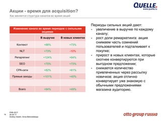 14
РИФ-2017
20.04.17
Andrey Osokin, Anna Belovodskaya
Акции - время для acquisition?
Изменение канала во время периодов с сильными
акциями
В выручке В новых клиентах
Контекст +88% +73%
NLT +73% -10%
Ретаргетинг +124% +64%
SEO +75% +73%
CPA-сети +82% +61%
Прямые заходы +101% +40%
Всего +84% +49%
Как меняется структура каналов во время акций
Периоды сильных акций дают:
- увеличение в выручке по каждому
каналу;
- рост доли ремаркетинга: акция
снимаем часть сомнений
пользователей и подталкивает к
покупке;
- прирост в новых клиентах, которые
охотнее конвертируются при
выгодном предложении;
- снижается количество
привлеченных через рассылку
новичков: акция отлично
конвертирует уже знакомую с
обычными предложениями
магазина аудиторию.
 