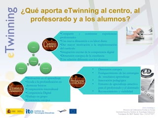  
www.etwinning.es
Proyectos de Colaboración Escolar en Europa
Secretaría Ejecutiva: Instituto de Tecnologías Educativas
Torrelaguna 58, 28027 Madrid. Tfno: +34 913778377
•Motivación en el aprendizaje
•Ayuda a la profundización en
destrezas básicas
•Comprensión intercultural
•Competencia Digital
•Trabajo en grupo
•Conciencia europea
• Dimensión europea
• Enriquecimiento de las estrategias
de enseñanza-aprendizaje
• Innovación pedagógica
• Entorno de aprendizaje atractivo
para el profesorado y el alumnado
• Reconocimiento y visibilidad
•Compartir y contrastar experiencias
profesionales
•Una nueva dimensión a su labor diaria
•Dar mayor motivación a la implementación
del currículo
•Integración escolar de la competencia digital
•Dimensión europea de la enseñanza
•Una relación diferente con los alumnos
¿Qué aporta eTwinning al centro, al
profesorado y a los alumnos?
 