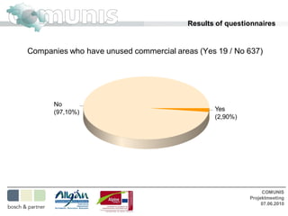 Results of questionnaires


Companies who have unused commercial areas (Yes 19 / No 637)




      No
      (97,10%)                                 Yes
                                               (2,90%)




                                                              COMUNIS
                                                         Projektmeeting
                                                              07.06.2010
 