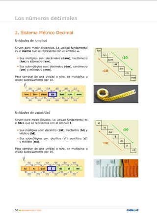 56 MATEMÁTICAS 1º ESO
2. Sistema Métrico Decimal
Unidades de longitud
Sirven para medir distancias. La unidad fundamental
es el metro que se representa con el símbolo m.
• Sus múltiplos son: decámetro (dam), hectómetro
(hm) y kilómetro (km).
• Sus submúltiplos son: decímetro (dm), centímetro
(cm) y milímetro (mm).
Para cambiar de una unidad a otra, se multiplica o
divide sucesivamente por 10.
Unidades de capacidad
Sirven para medir líquidos. La unidad fundamental es
el litro que se representa con el símbolo l.
• Sus múltiplos son: decalitro (dal), hectolitro (hl) y
kilolitro (kl).
• Sus submúltiplos son: decilitro (dl), centilitro (cl)
y mililitro (ml).
Para cambiar de una unidad a otra, se multiplica o
divide sucesivamente por 10.
Los números decimalesLos números decimales
km
hm
dam
m
dm
cm
mm
•10
:10
kl
hl
dal
l
dl
cl
ml
•10
:10
 