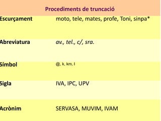 Procediments de truncació
Escurçament moto, tele, mates, profe, Toni, sinpa*
Abreviatura av., tel., c/, sra.
Símbol @, k, km, l
Sigla IVA, IPC, UPV
Acrònim SERVASA, MUVIM, IVAM
 