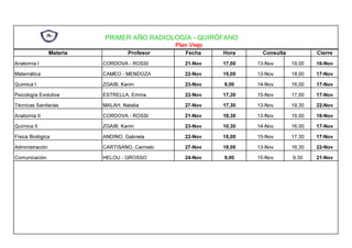 PRIMER AÑO RADIOLOGÍA - QUIRÓFANO
Plan Viejo
Materia Profesor Fecha Hora Consulta Cierre
Anatomía I CORDOVA - ROSSI 21-Nov 17,00 13-Nov 19,00 16-Nov
Matemática CAMEO - MENDOZA 22-Nov 15,00 13-Nov 18,00 17-Nov
Química I ZGAIB, Karim 23-Nov 9,00 14-Nov 16,00 17-Nov
Psicología Evolutiva ESTRELLA, Emma 22-Nov 17,30 15-Nov 17,00 17-Nov
Técnicas Sanitarias MALAH, Natalia 27-Nov 17,30 13-Nov 19,30 22-Nov
Anatomía II CORDOVA - ROSSI 21-Nov 18,30 13-Nov 19,00 16-Nov
Química II ZGAIB, Karim 23-Nov 10,30 14-Nov 16,00 17-Nov
Física Biológica ANDINO, Gabriela 22-Nov 15,00 15-Nov 17,30 17-Nov
Administración CARTISANO, Carmelo 27-Nov 18,00 13-Nov 16,30 22-Nov
Comunicación HELOU - GROSSO 24-Nov 9,00 15-Nov 9,30 21-Nov