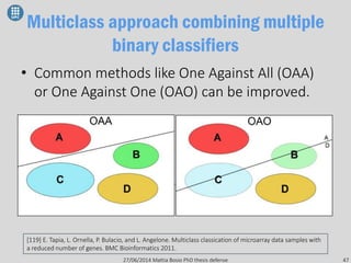 binary class and multi class strategies for machine... My PhD thesis presentation slides | PPTX
