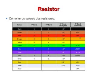 RReessiissttoorr 
Como ler os valores dos resistores: 
 