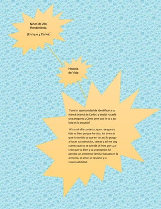 Niños de Alto
Rendimiento.
(Enrique y Carlos)
Historia
de Vida
Tuve la oportunidad de identificar a su
mamá (mamá de Carlos) y decidí hacerle
una pregunta ¿Cómo cree que le va a su
hijo en la escuela?
A la cual ella contesto, que cree que su
hijo va bien porque ha visto los avances
que ha tenido ya que en la casa lo pongo
a hacer sus ejercicios, tareas y así me doy
cuenta que so se sale de la línea por cual
creo que va bien y va avanzando. Se
percibe un ambiente familiar basado en la
armonía, el amor, el respeto y la
responsabilidad.
 