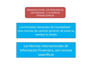 Principios de Contabilidad y Normas Internacionales de Información ...