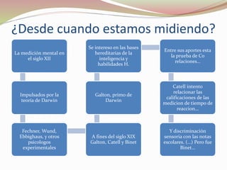 ¿Desde cuando estamos midiendo?
La medición mental en
el siglo XII
Impulsados por la
teoría de Darwin
Fechner, Wund,
Ebbighaus, y otros
psicologos
experimentales
A fines del siglo XIX
Galton, Catell y Binet
Galton, primo de
Darwin
Se intereso en las bases
hereditarias de la
inteligencia y
habilidades H.
Entre sus aportes esta
la prueba de Co
relaciones…
Catell intento
relacionar las
calificaciones de las
medicion de tiempo de
reaccion…
Y discriminación
sensoria con las notas
escolares. (…) Pero fue
Binet…
 
