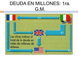 Fases de la Gran Guerra:LA GUERRA DE TRINCHERAS (1915 – 1917):Los ejércitos se estancan en una guerra de trincheras que causó enormes bajas.Hay iniciativa alemana.Estabilización de los frentes occidental y oriental.Desarrollo industrial de nuevas armas. Exaltación patrióta en ambos bandos.Extensión mundial del conflicto: colonias africanas, oriente medio y el Pacífico.Batallas: Verdún, Somme.LA GUERRA DE MOVIMIENTOS (1914):Alemania planeaba en acabar rápido la guerra:Terminaba con Francia en 6 semanas antes de enfrentarse a Rusia.Superioridad numérica de aliados frente a las potencias centrales.Francia consigue derrotar a Alemania en Marné.Rusia ataca Prusia.