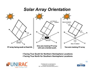 Solar Array Orientation




• Facing True South for Northern Hemisphere Locations
• Facing True North for Southern Hemisphere Locations

                                                        13
                     PROPRIETARY & CONFIDENTIAL
                        CONTROLLED DOCUMENT
                 REF: SIS-UNIRAC-RACKING-BASICS-REV-2
 
