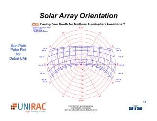 Solar Array Orientation
             WHY Facing True South for Northern Hemisphere Locations ?




 Sun Path
Polar Plot
   for
Dubai UAE




                                                                         14
                                    PROPRIETARY & CONFIDENTIAL
                                       CONTROLLED DOCUMENT
                                REF: SIS-UNIRAC-RACKING-BASICS-REV-2
 