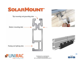 33
    PROPRIETARY & CONFIDENTIAL
       CONTROLLED DOCUMENT
REF: SIS-UNIRAC-RACKING-BASICS-REV-2
 