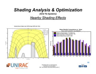 Shading Analysis & Optimization
            (Grid Tie Systems)

       Nearby Shading Effects




                                                   66
                PROPRIETARY & CONFIDENTIAL
                   CONTROLLED DOCUMENT
            REF: SIS-UNIRAC-RACKING-BASICS-REV-2
 
