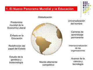 Énfasis en la
Educación
Estudio de la
genética y
biotecnología
Predominio
mundial de la
Economía Liberal
Internacionalización
de las
organizaciones
Universalización
del hombre
Carreras de
aprendizaje
permanente
Redefinición del
papel del Estado
Avance de la
ciencia y
tecnología
Globalización
Mundo altamente
competitivo
1. El Nuevo Panorama Mundial y la Educación
 