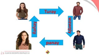 Turay
panay
wawqiy
ñañay
 