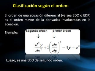 Clasificación según el orden:
El orden de una ecuación diferencial (ya sea EDO o EDP)
es el orden mayor de la derivadas involucradas en la
ecuación.
Ejemplo:
Luego, es una EDO de segundo orden.
 