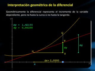 Interpretación geométrica de la diferencial
Geométricamente la diferencial representa el incremento de la variable
dependiente, pero no hasta la curva si no hasta la tangente.
 