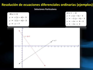 Resolución de ecuaciones diferenciales ordinarias (ejemplos)
Soluciones Particulares
 
