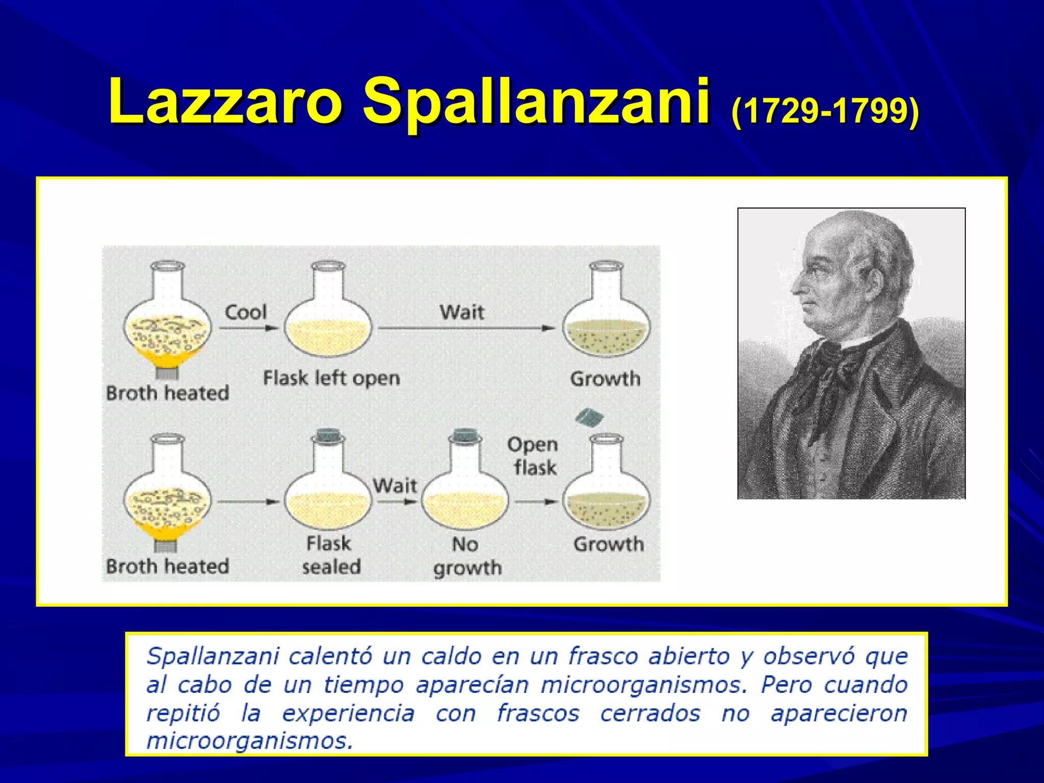 Lazzaro SpallanzaniLazzaro Spallanzani (1729-1799)(1729-1799)
 